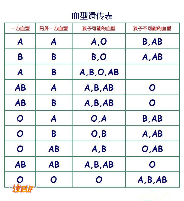 广西区司法亲子鉴定详细流程,广西区司法亲子鉴定准确可靠吗